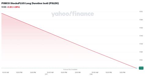 pimco stocksplus long duration instl.